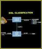 Classificationflowdiagram